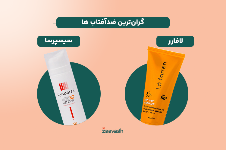 گران ترین ضد آفتاب ها سیسپرسا و لافارر هستند. 